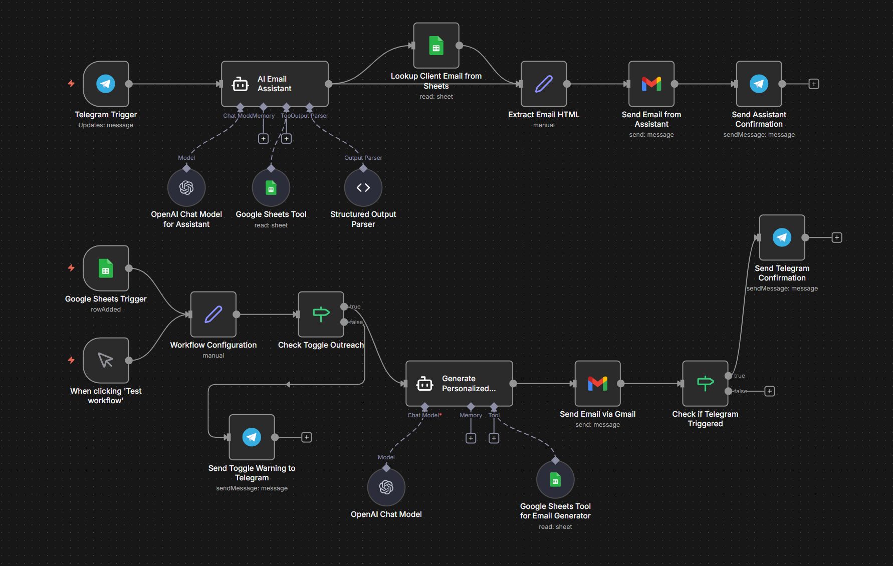 n8n workflow diagram
